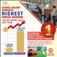 Parcel Post