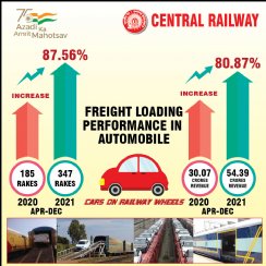 Freight loading