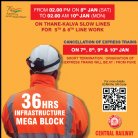 Megha Block