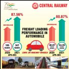 Freight loading